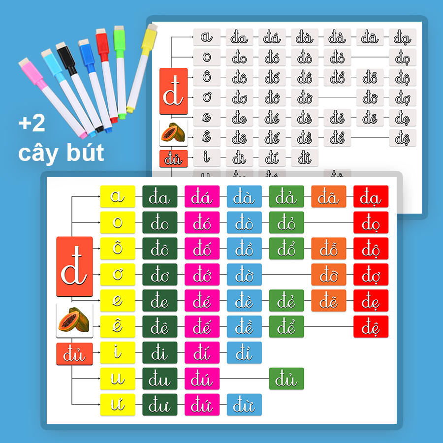 Bảng chữ Đ
