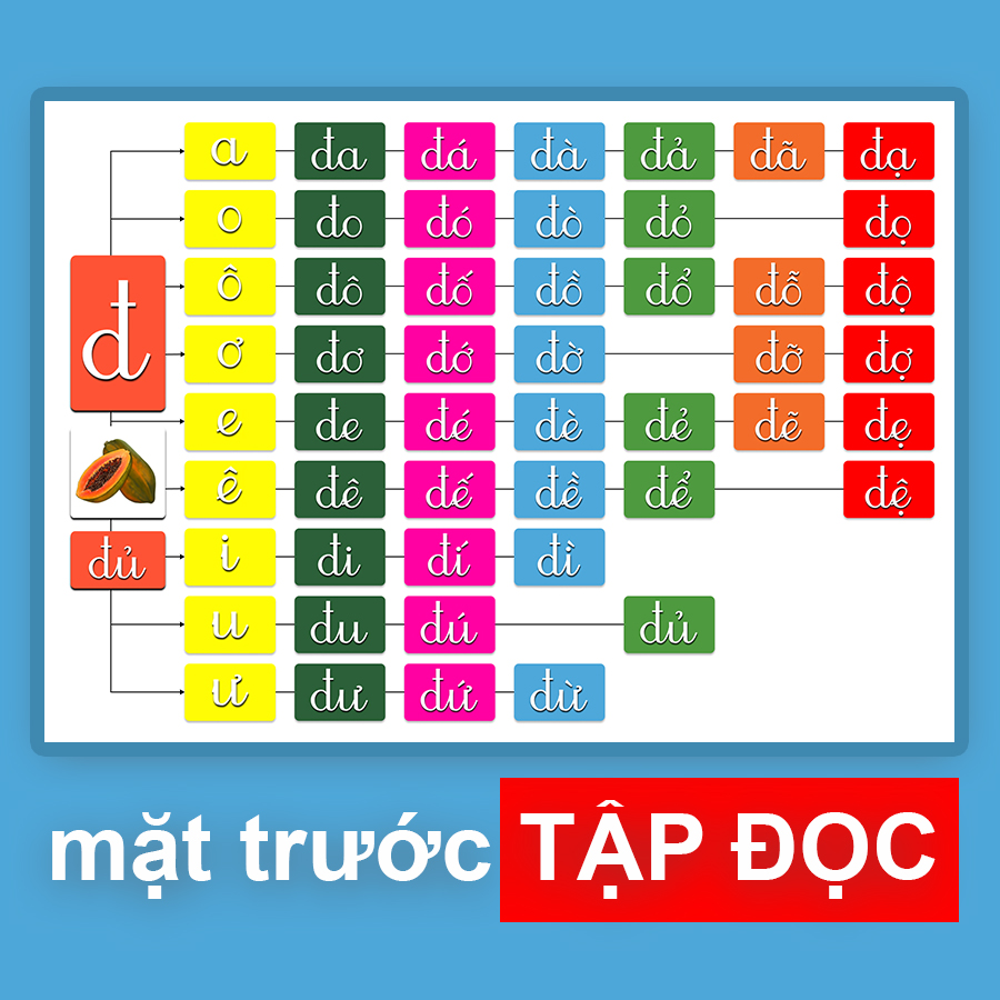 Bảng chữ Đ mặt trước
