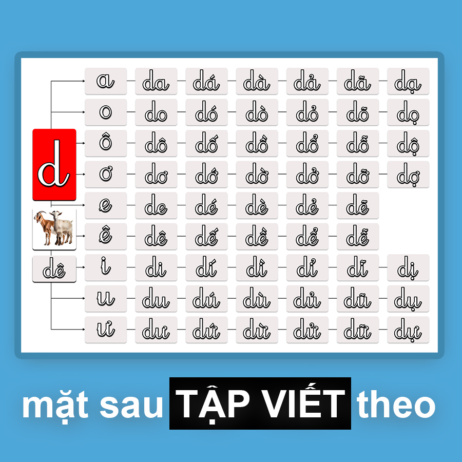 Bảng Học Ghép Chữ D Với Các Nguyên Âm & Dấu Thanh + Luyện Viết Đúng ...