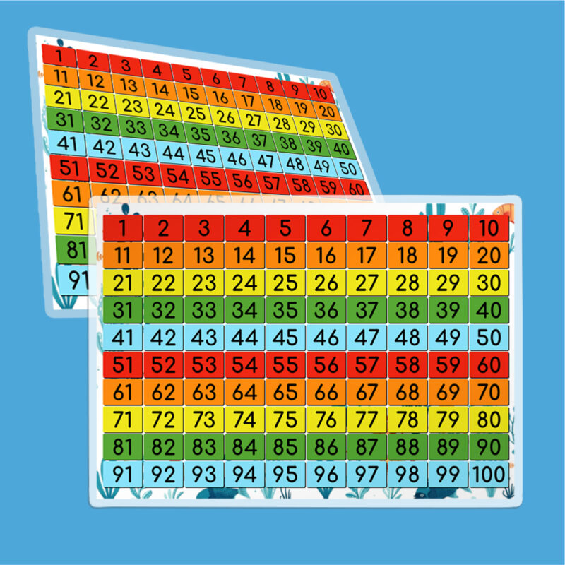 số tự nhiên từ 1 đến 100