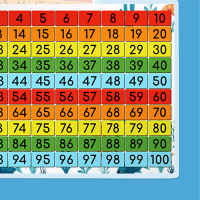 số tự nhiên từ 1 đến 100