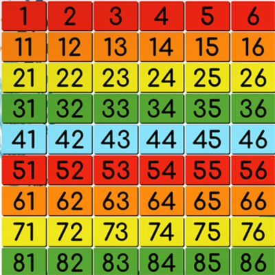 số tự nhiên từ 1 đến 100