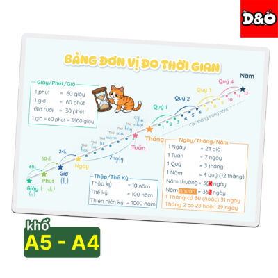 bang-don-vi-do-thoi-gian