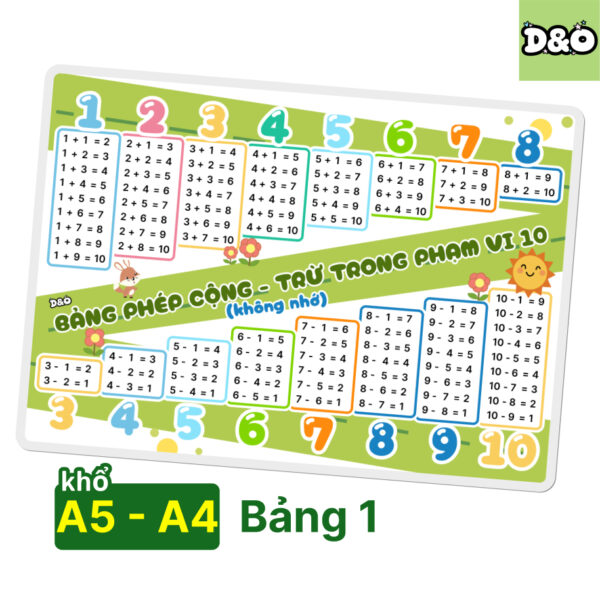 Bộ Kiến Thức Học Cộng + Trừ trong phạm vi 1000 (không nhớ + có nhớ) / Bộ học liệu bóc dán khổ A5/A4 - Ép Plastic - D&O For Kids